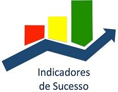 indicadores de sucesso franquia